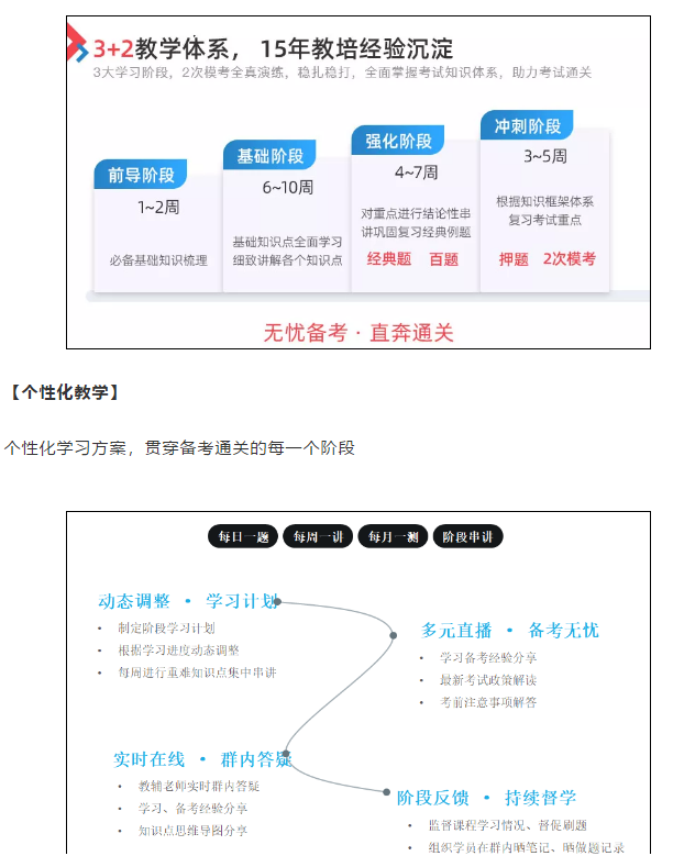 FRM備考規(guī)劃