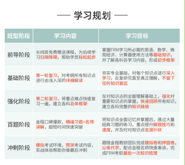 FRM二級(jí)課程