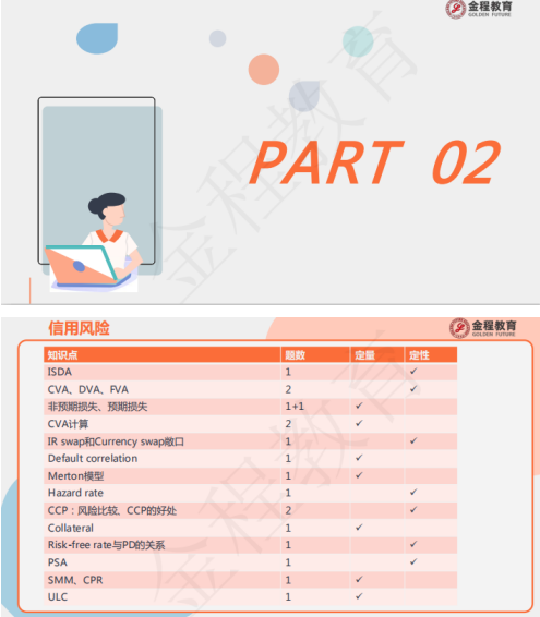 10月份FRM考情分析