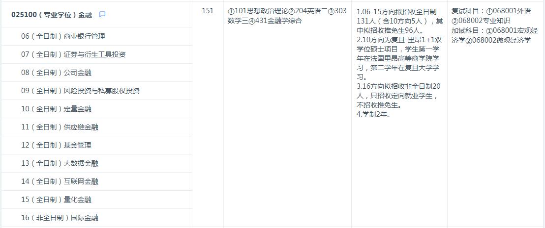 復旦大學金融專碩