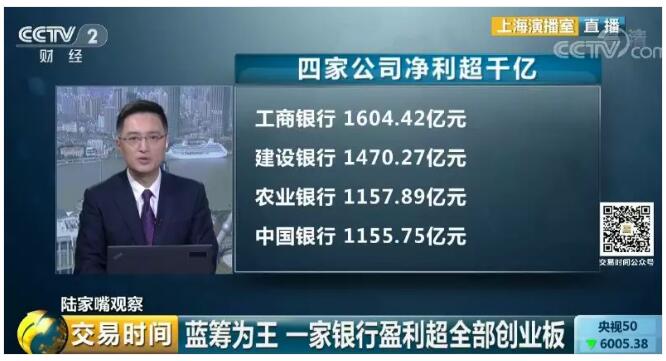 據(jù)兩市上市公司半年報(bào)數(shù)據(jù)顯示，金融行業(yè)仍然是最賺錢的行業(yè)，凈利潤(rùn)超過千億的4家上市公司均為銀行