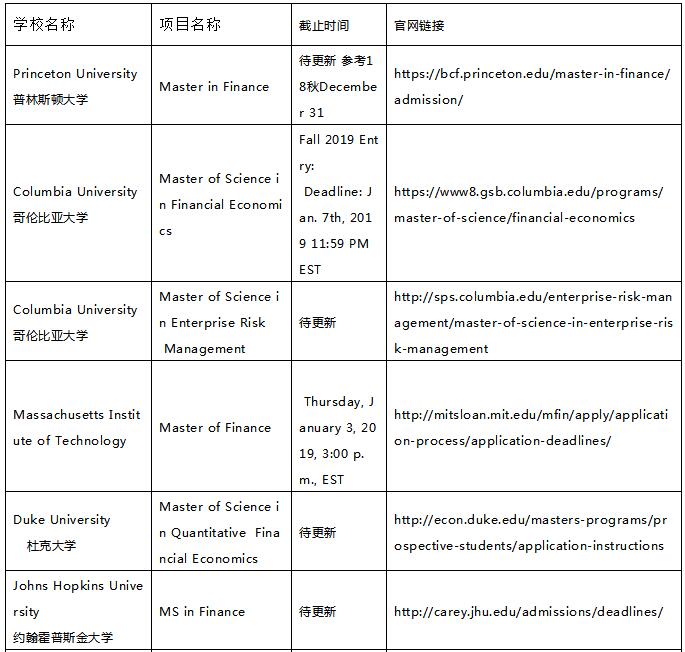19秋季的申請截止時(shí)間