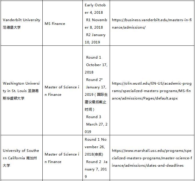 金融高校19秋季的申請截止時(shí)間