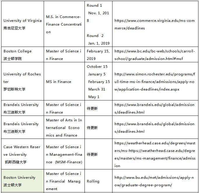 金融學(xué)校19秋季的申請截止時(shí)間