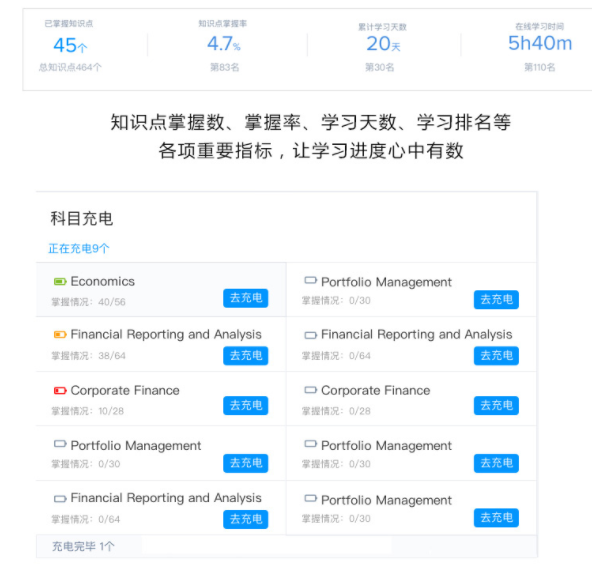 FRMCFA雙證培訓(xùn)