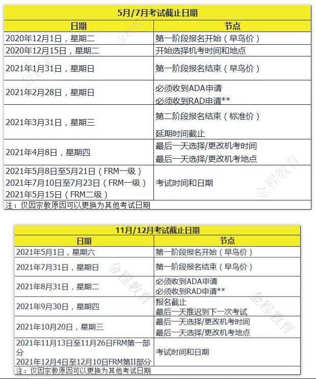 FRM考試報(bào)名時(shí)間節(jié)點(diǎn)