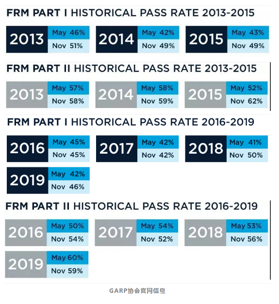 FRM考試成績查詢