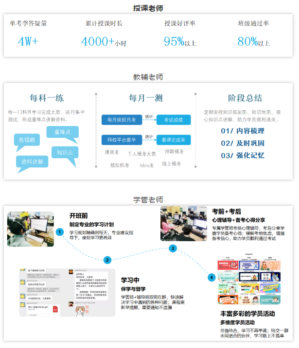 FRM備考規(guī)劃