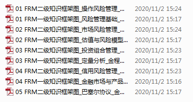 FRM一二級(jí)知識(shí)框架圖