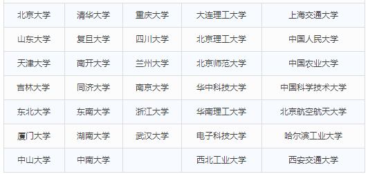 34所自主劃線院校名單