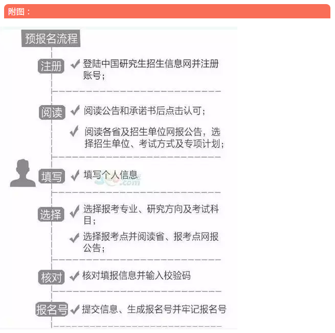 預(yù)報(bào)名流程