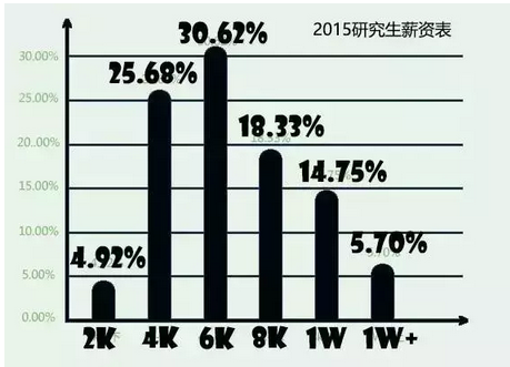 备战2020年考研，时间还充足吗？