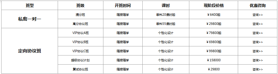 金程項(xiàng)目