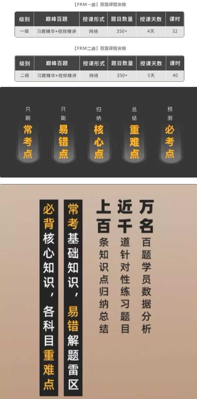 FRM考前備考沖刺