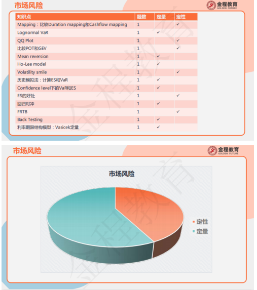 10月份FRM考情分析