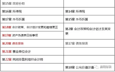 注册内审师考试科目_注册会计师考试论坛_2013注册测绘师考试