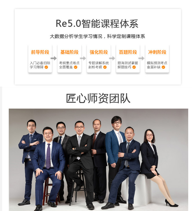 FRM培訓(xùn)課程