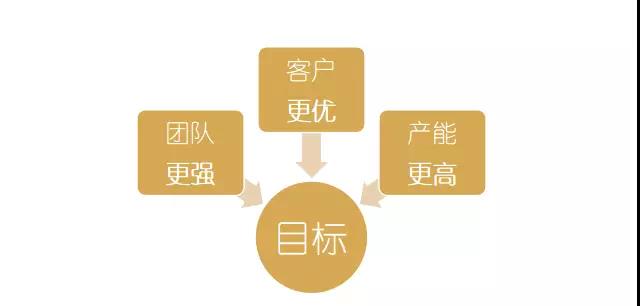 理財實戰(zhàn)集訓營目標