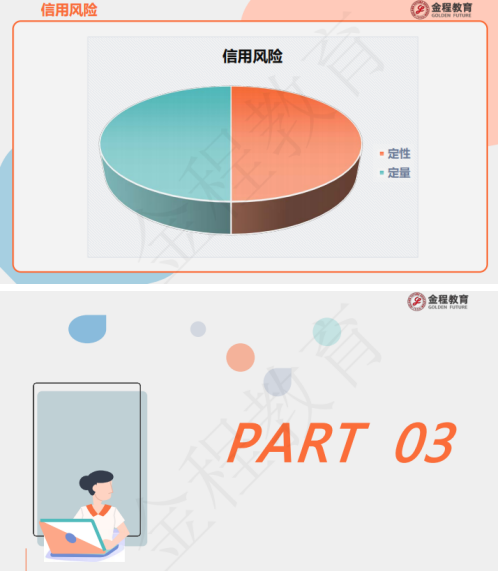 10月份FRM考情分析