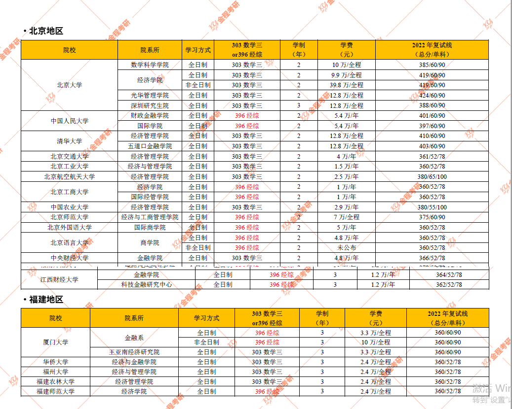 金融學(xué)費(fèi)
