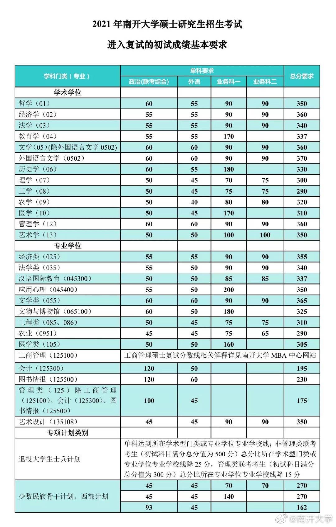 北京预测高考分数线_2021北京预估分数线_2024北京预测分数线