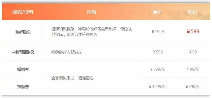 2020金程考研熱點課程
