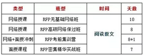 rfp課程設(shè)置