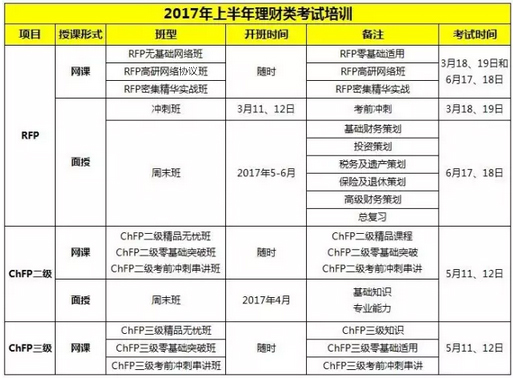 2017年RFP/RFP課程設置