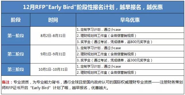 RFP報名截止時間及Early Bird計劃