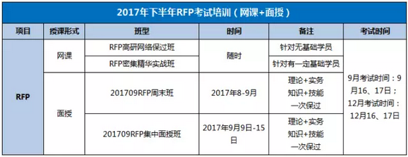 2017年下半年RFP培訓(xùn)課程詳情
