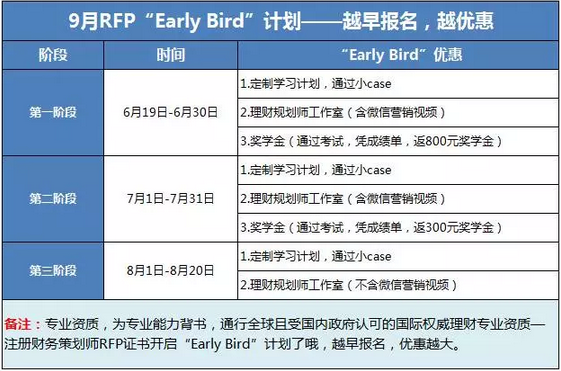  RFP報名截止時間及Early Bird計劃