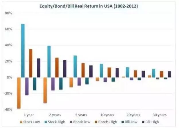 海外資產(chǎn)配置中的股票和債券