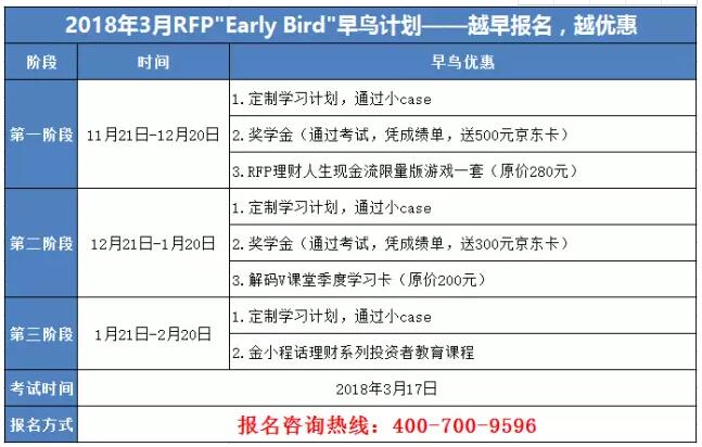 2018年3月RFP早鳥計(jì)劃