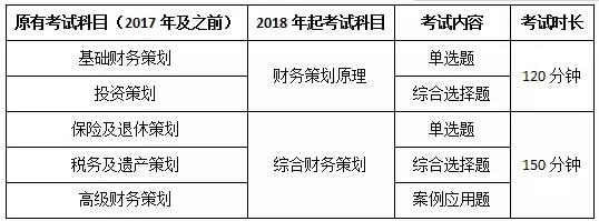 RFP考試變更如下所示