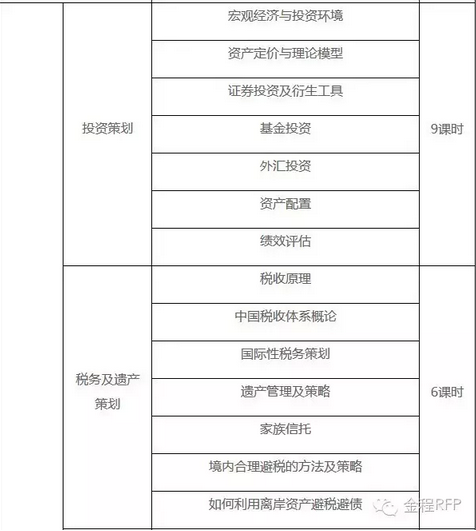 rfp投資管理及稅務遺產(chǎn)策劃
