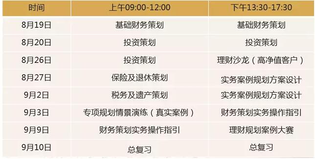 金程RFP周末面授取證班