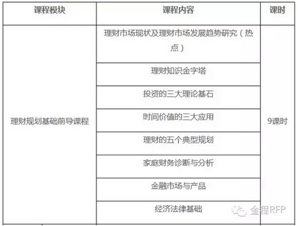 金程rfp理財(cái)規(guī)劃基礎(chǔ)前導(dǎo)課程
