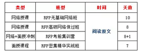 rfp報(bào)班課程