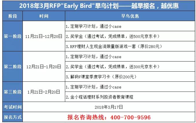2018年3月RFP課程早報(bào)名優(yōu)惠