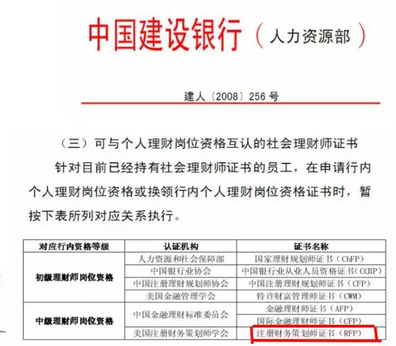 有哪些知名機構認可RFP？