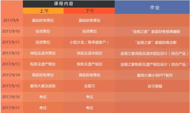 RFP集中面授班課程設(shè)置