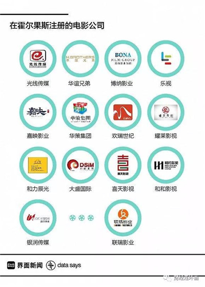 霍爾果斯公司注冊(cè)的電影公司