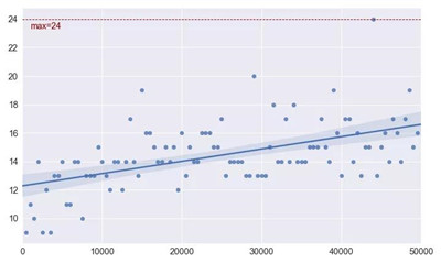交易系統(tǒng)破產(chǎn)概率