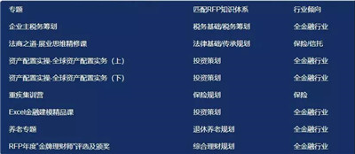 RFP訓(xùn)后落地課程