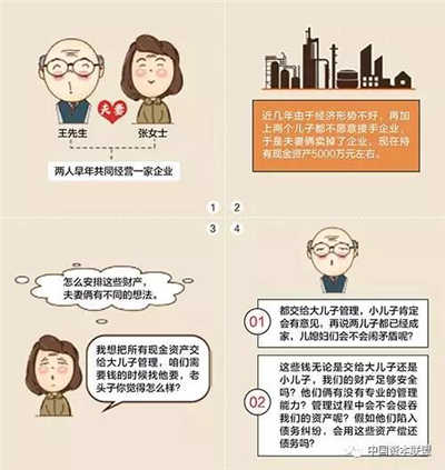 RFP推薦家族信托十大功能詳細(xì)解讀