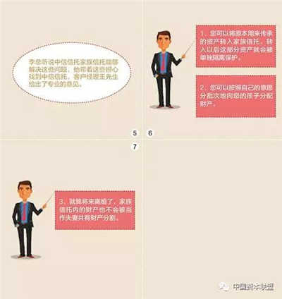 RFP推薦家族信托十大功能詳細(xì)解讀