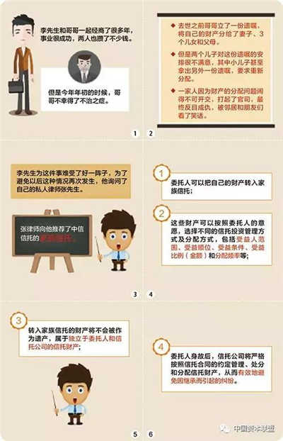 RFP推薦家族信托十大功能詳細(xì)解讀