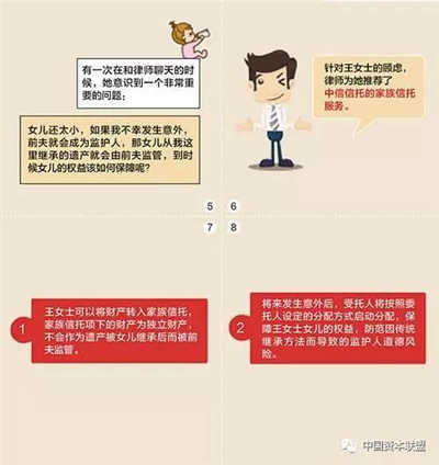 RFP推薦家族信托十大功能詳細(xì)講解