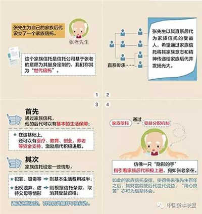 RFP推薦家族信托十大功能詳細(xì)講解