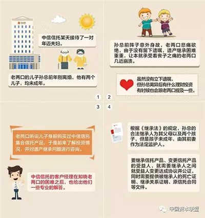 RFP推薦家族信托十大功能詳細(xì)講解